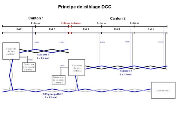 cablage_03_03