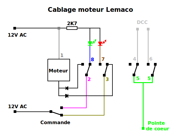 com_lemaco