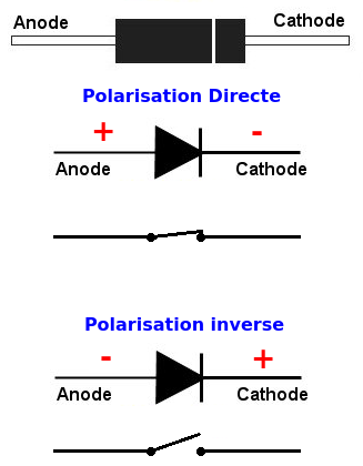 diode